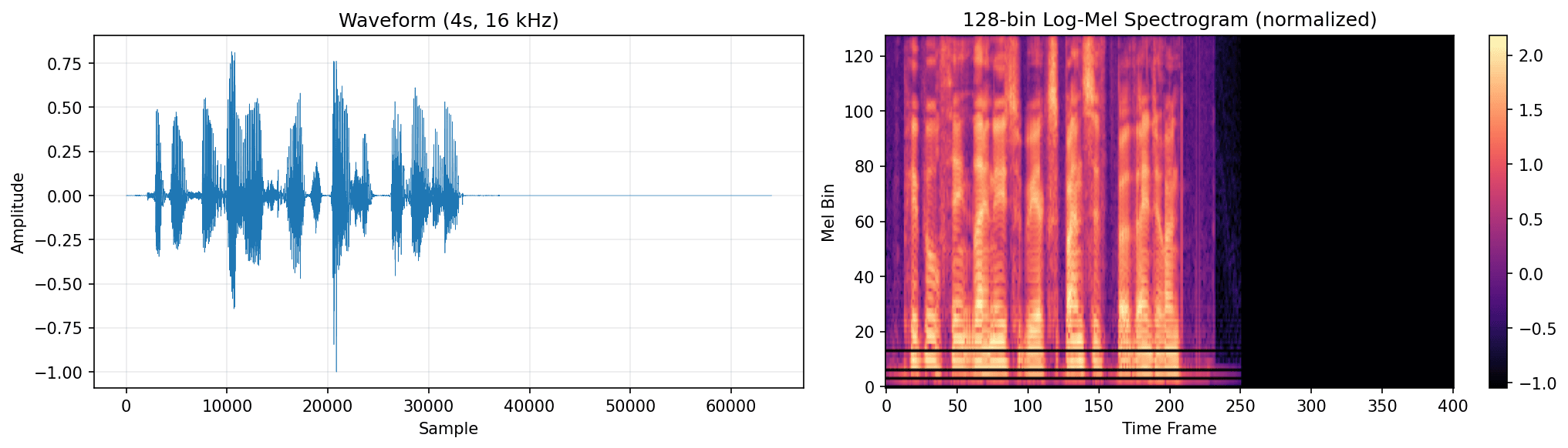 Sample audio spectrogram used by the deepfake audio detector